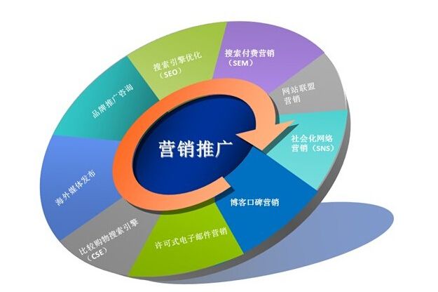 <strong>營銷型網(wǎng)站建設(shè)的3大誤區(qū)</strong>