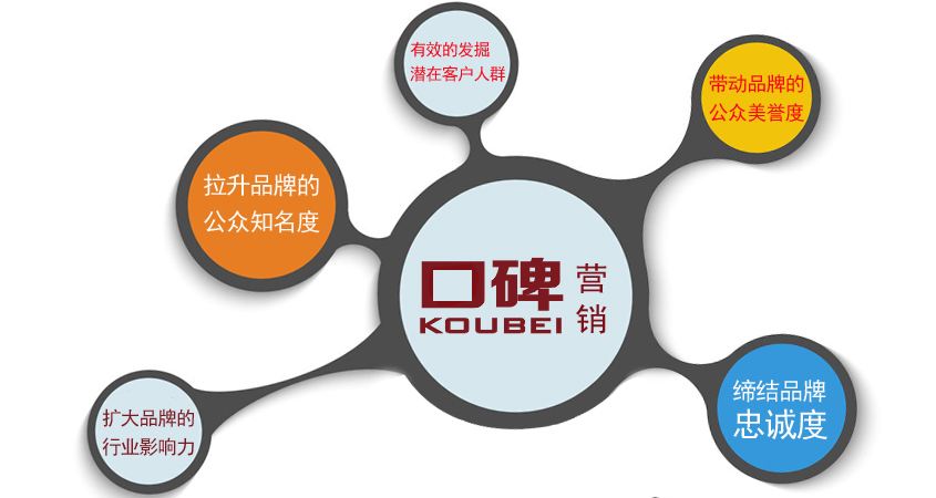 <strong>企業(yè)網(wǎng)站建設如何體現(xiàn)企業(yè)口碑</strong>